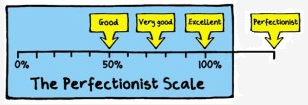 Schaal van perfectionisme